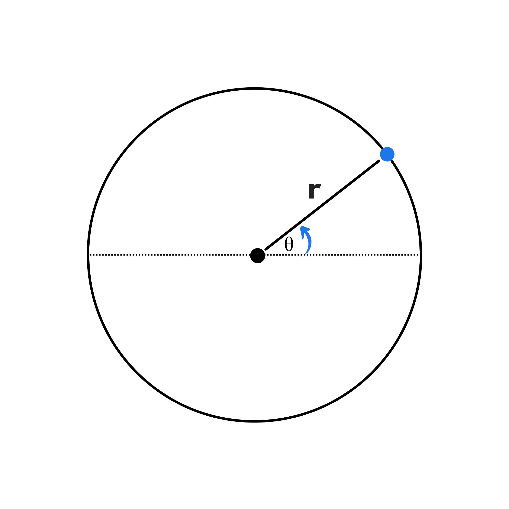 Velocità angolare Theoremz
