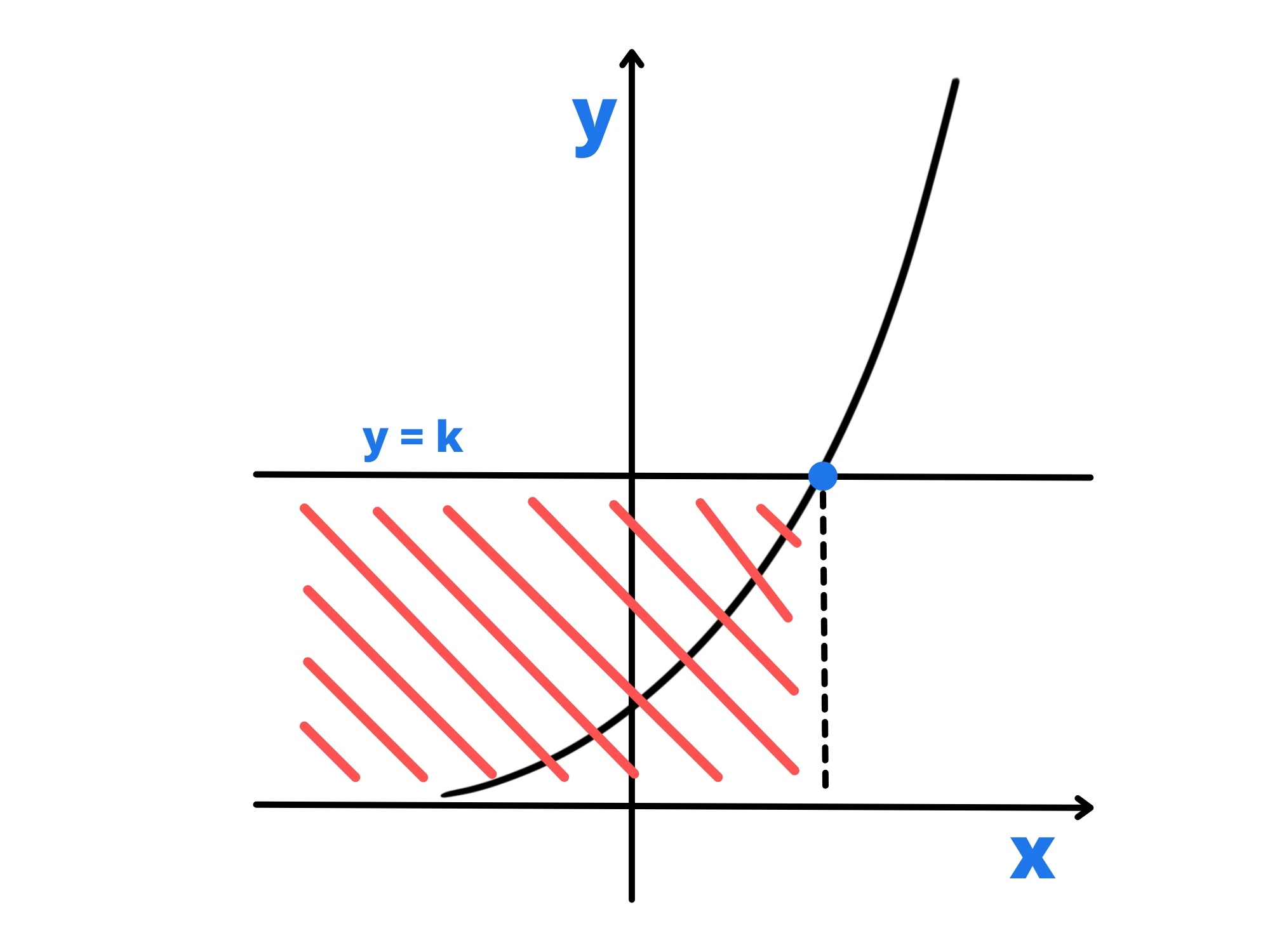 Disequazione esponenziale 1