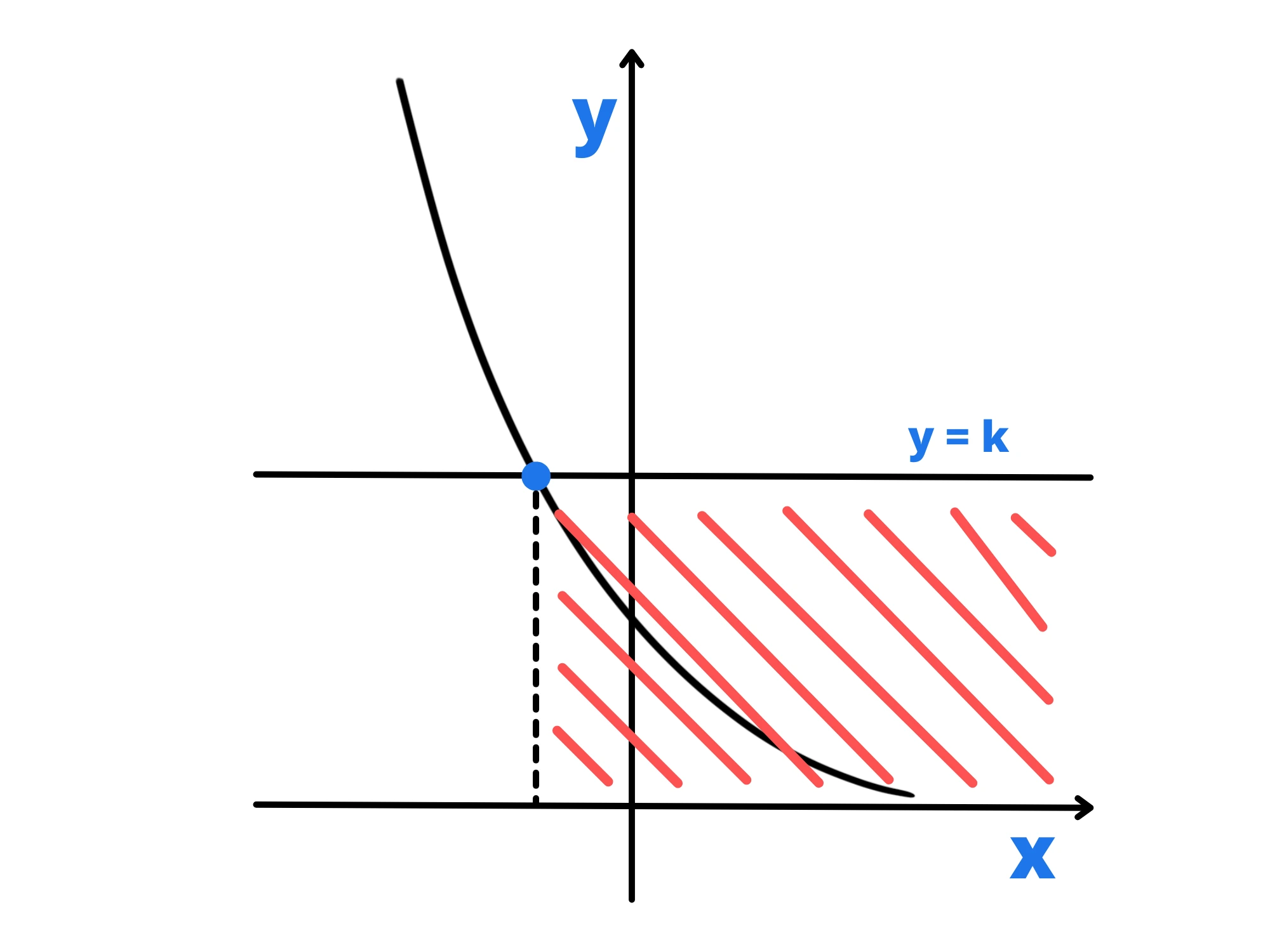 Disequazione esponenziale 2
