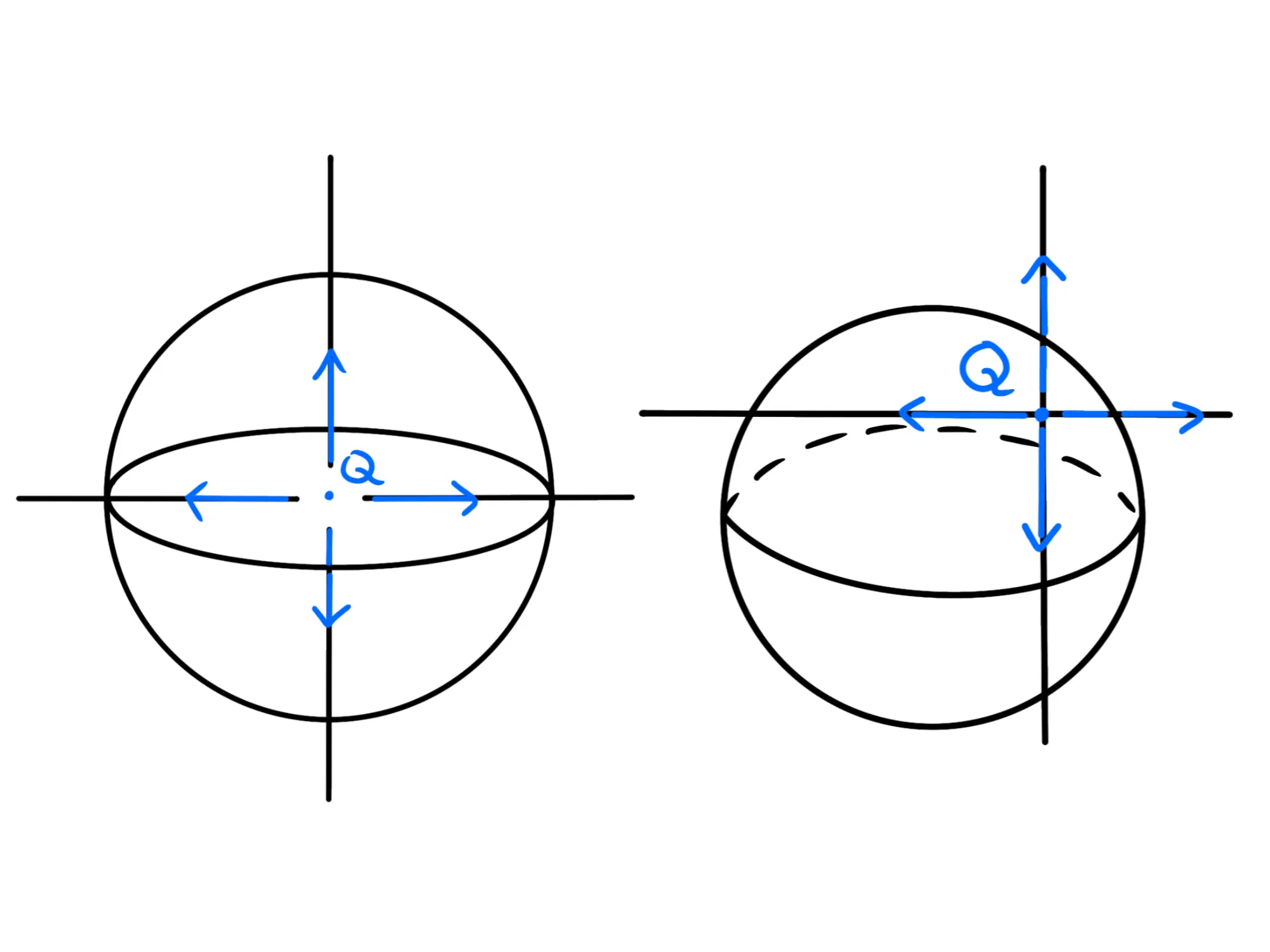 Teorema di Gauss con carica non al centro