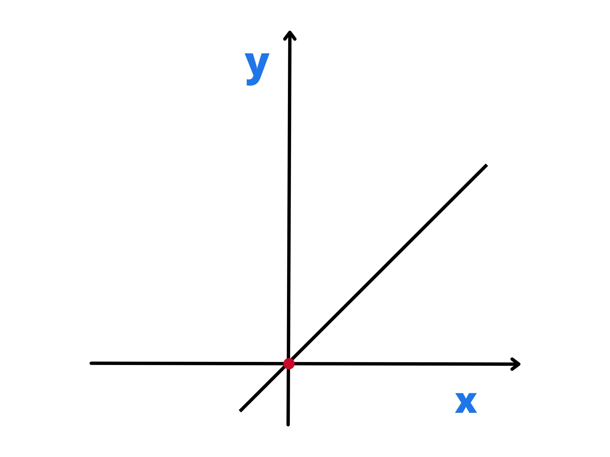 Limite esempio 4