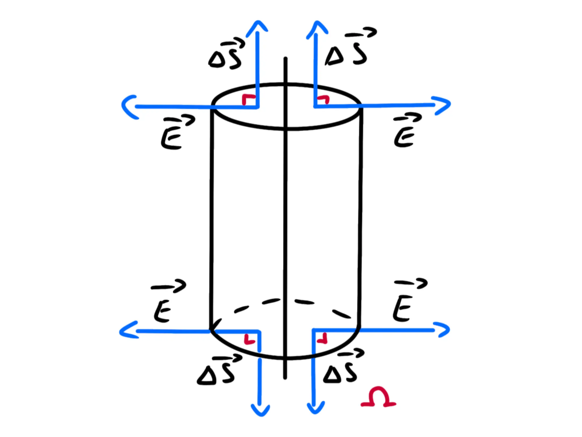 Retta infinita carica uniformemente e cilindro infinito