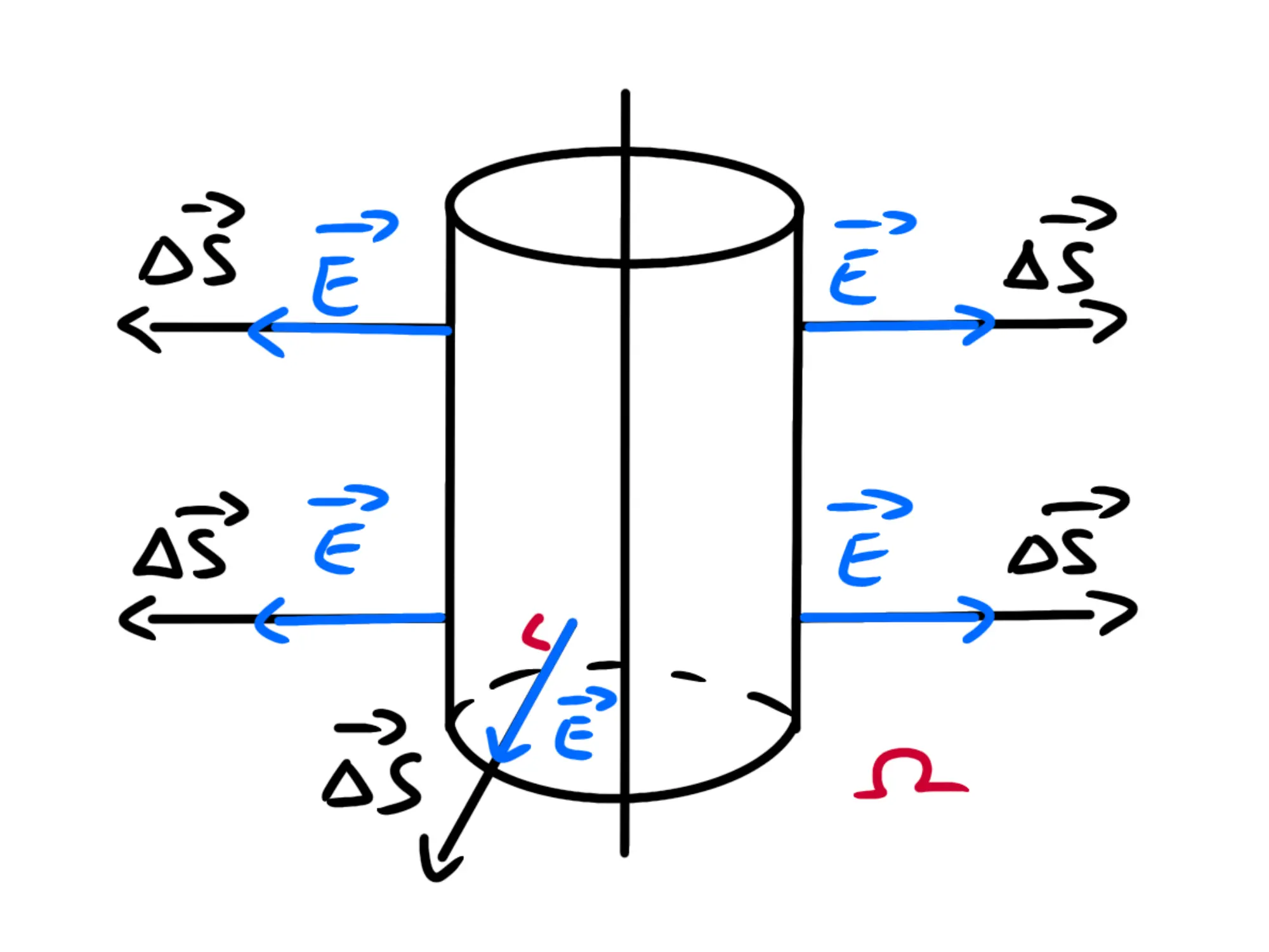 Flusso del campo elettrico sulle basi del cilindro