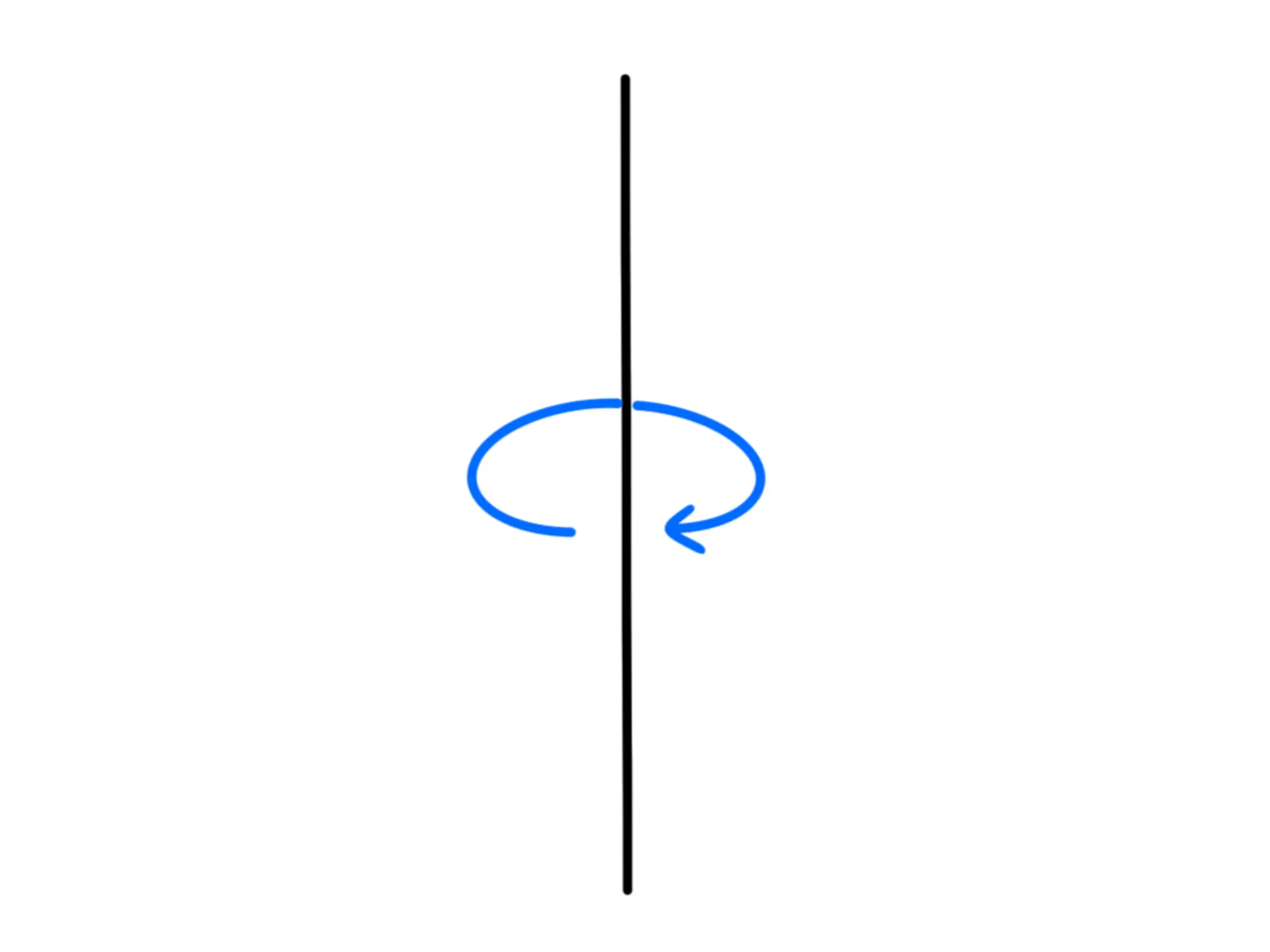 Rotazione della retta infinita carica uniformemente