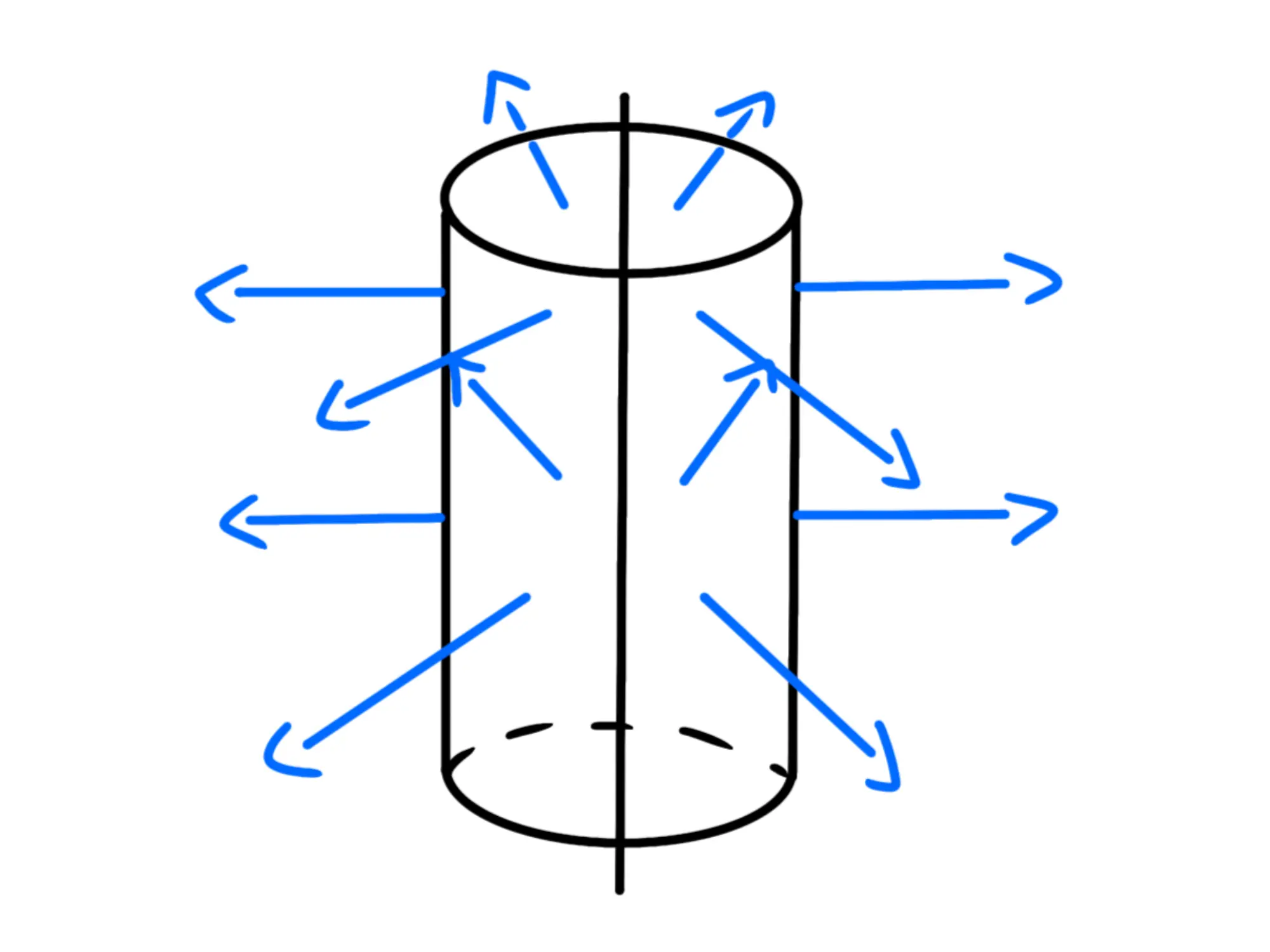 Retta infinita carica uniformemente negativamente e campo elettrico