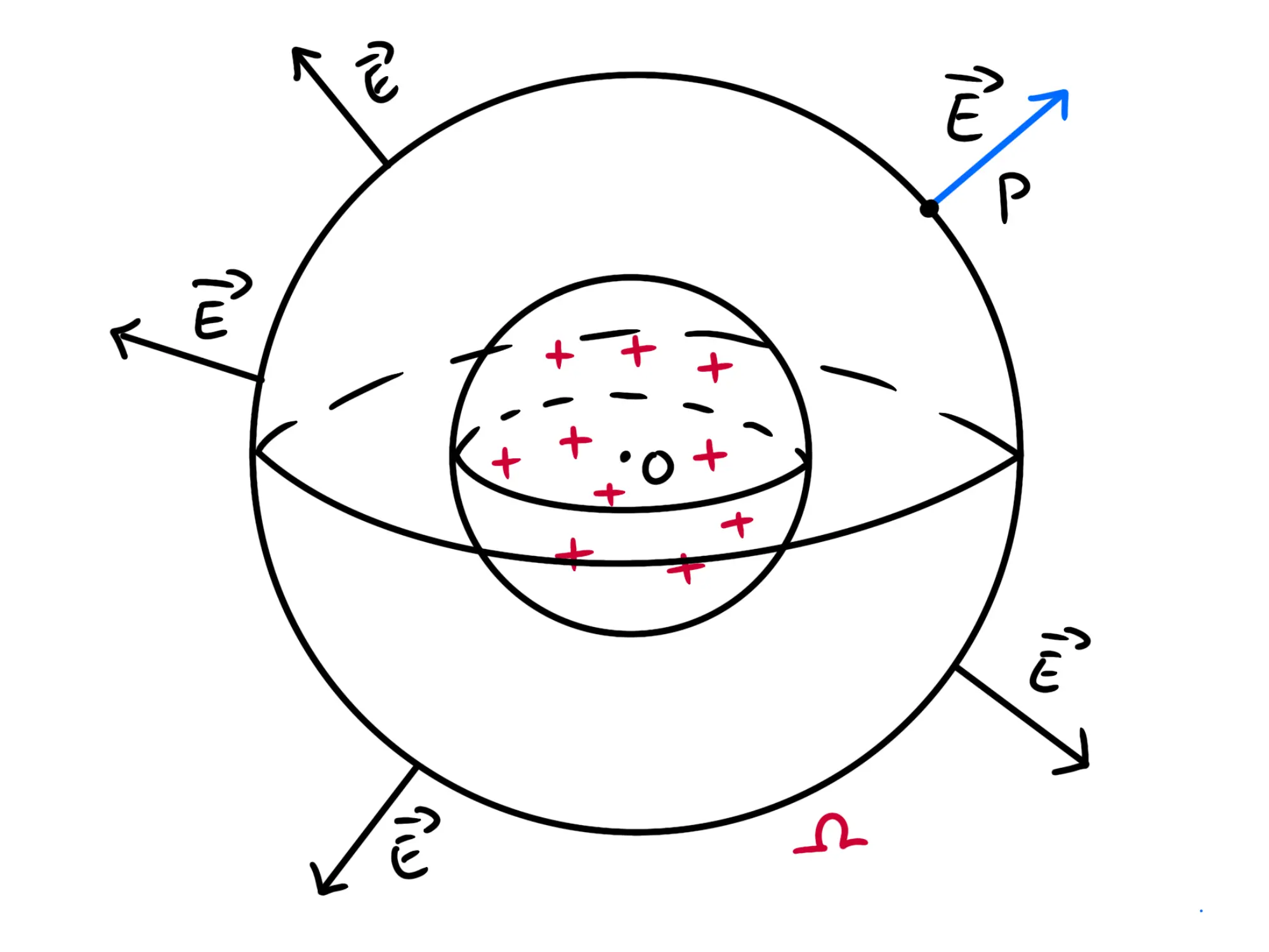Teorema di Gauss applicato alla sfera uniformemente carica
