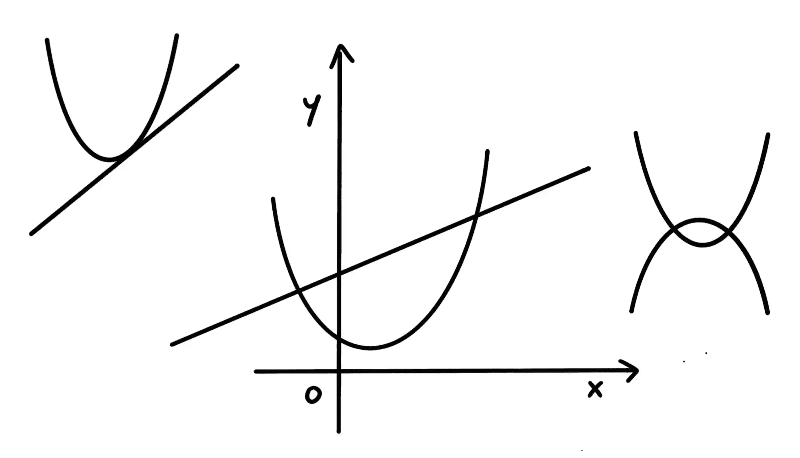 Parabola Theoremz