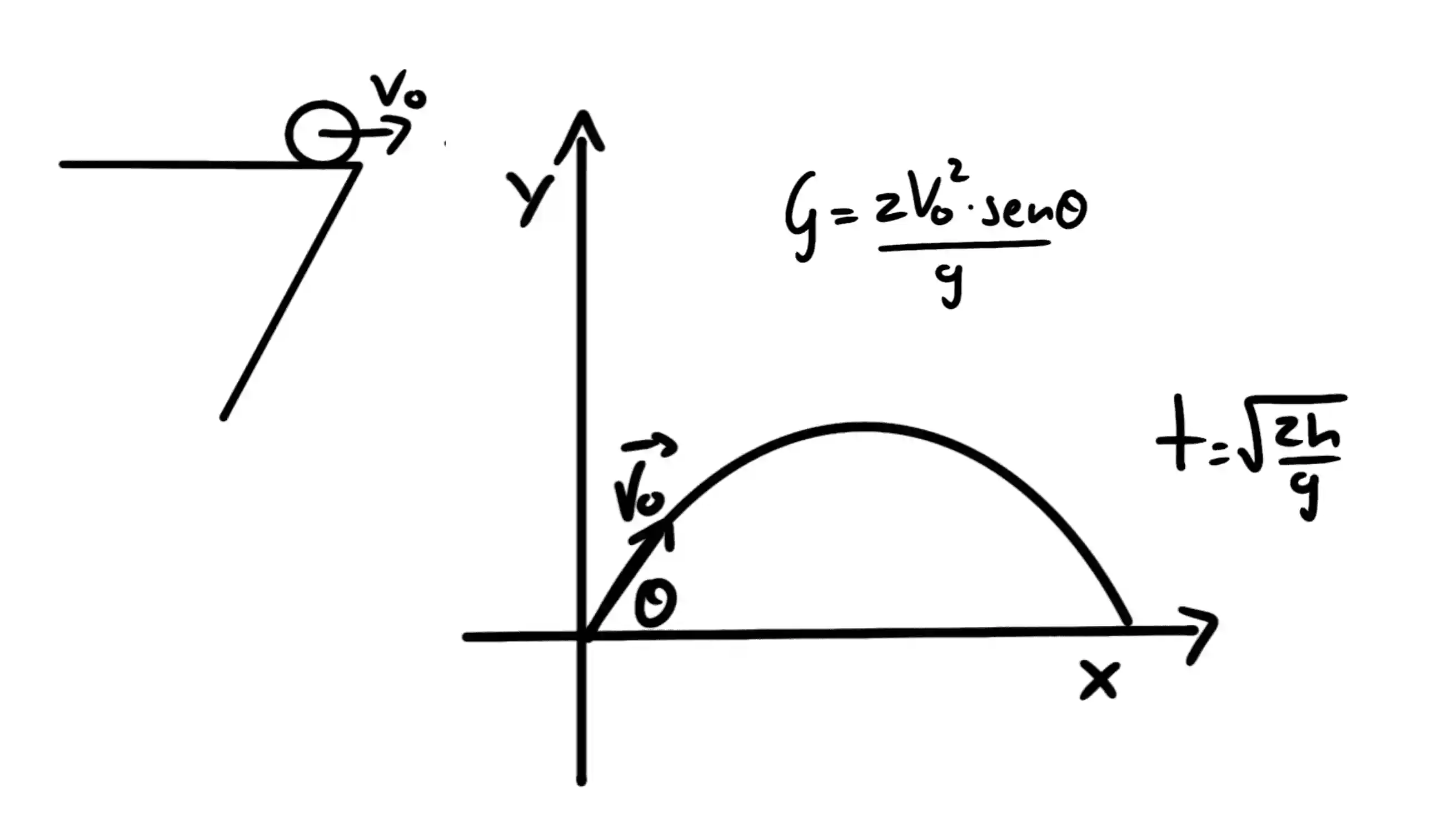 Moto parabolico Theoremz
